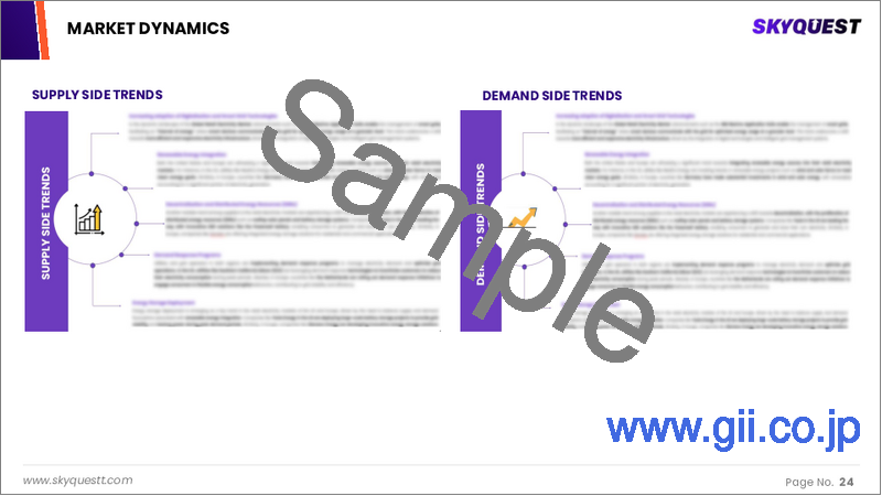サンプル1：軍事用ドローン市場規模、シェア、成長分析：タイプ別、用途別、運用別、地域別－業界予測（2026-2033年）