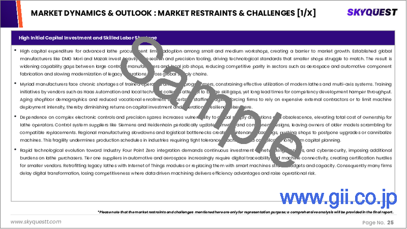 サンプル1:旋盤市場規模、シェア、成長分析:タイプ別、操作別、能力別、エンドユーザー別、地域別- 業界予測 2026-2033年