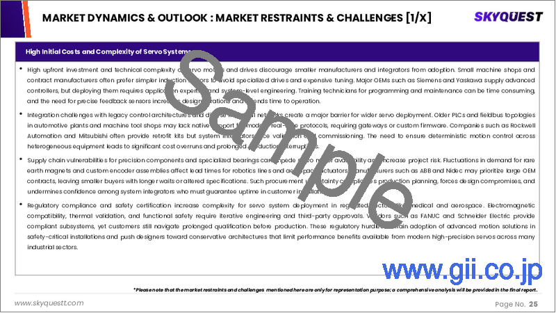サンプル1：サーボモーターおよびドライブ市場規模、シェア、成長分析：提供形態別、製品タイプ別、電圧別、システムタイプ別、ブレーキ技術別、構造材料別、地域別－業界予測2026-2033年