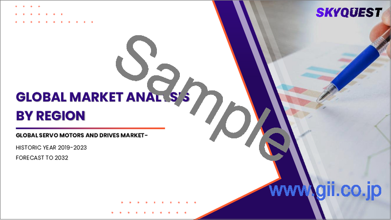 サンプル2：サーボモーターおよびドライブ市場規模、シェア、成長分析：提供形態別、製品タイプ別、電圧別、システムタイプ別、ブレーキ技術別、構造材料別、地域別－業界予測2026-2033年