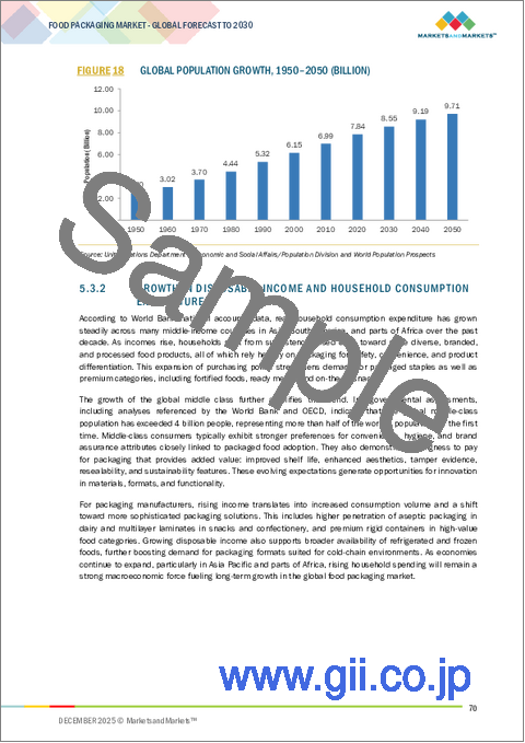 サンプル1：食品包装の世界市場：材料別、包装タイプ別、形態別、技術別、食品タイプ別、用途別、地域別 - 予測（～2030年）