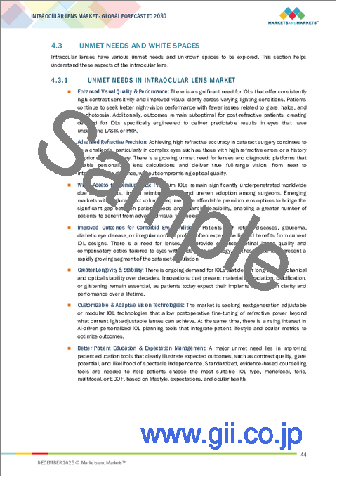 サンプル1：眼内レンズの世界市場：タイプ別、材料別、用途別、エンドユーザー別 - 予測（～2030年）