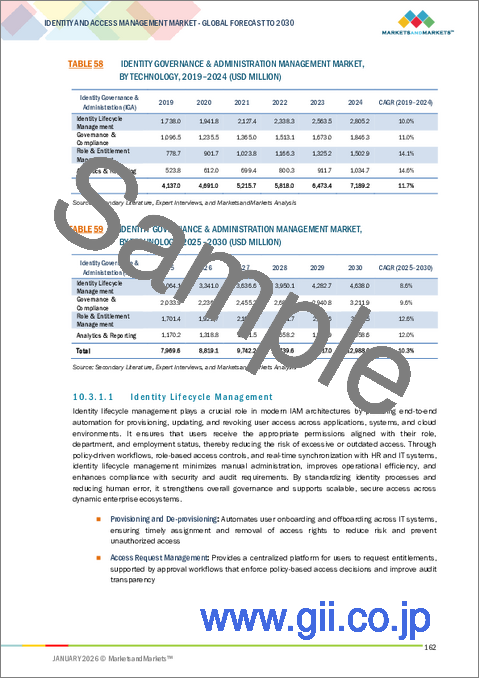 サンプル2：アイデンティティおよびアクセス管理の世界市場：オファリング別、技術別、タイプ別、アイデンティティタイプ別、展開タイプ別、業界別、地域別 - 2030年までの予測
