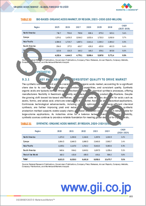 サンプル2:有機酸の世界市場:由来別、タイプ別、形態別、用途別、機能別、地域別 - 2030年までの予測