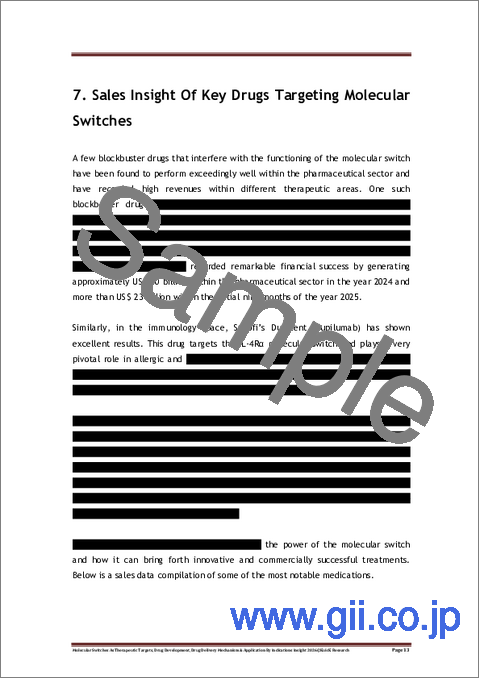 サンプル2：治療標的としての分子スイッチ：創薬、ドラッグデリバリーメカニズム及び適応症別用途（2026年）