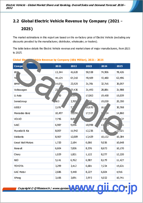サンプル1：電気自動車：世界市場シェアとランキング、総売上高および需要予測（2026年～2032年）
