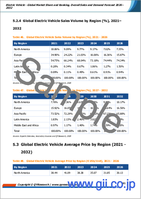 サンプル2：電気自動車：世界市場シェアとランキング、総売上高および需要予測（2026年～2032年）
