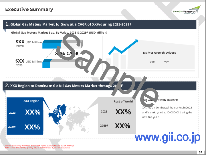 サンプル1：ガスメーター市場- 世界の産業規模、シェア、動向、機会、および予測：技術別、用途別、タイプ別、地域別、競合状況、2021-2031年