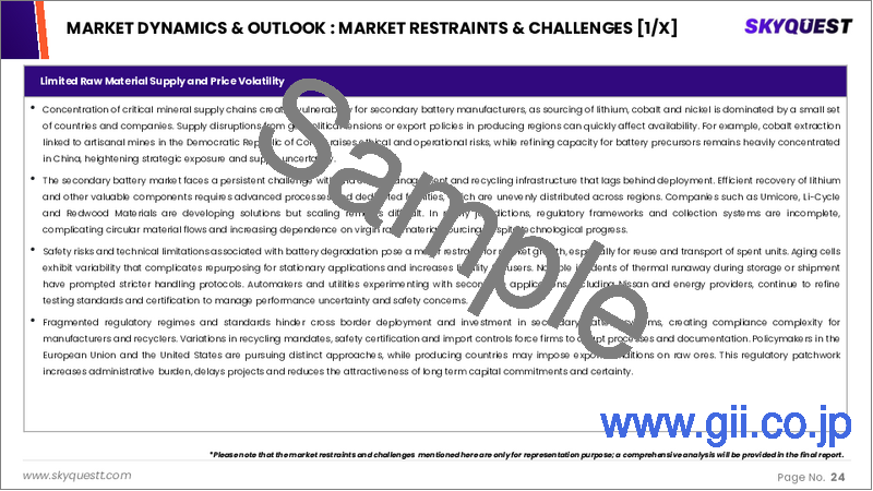 サンプル1：二次電池市場規模、シェア、および成長分析：技術別、用途別、地域別－業界予測2026-2033年