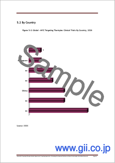 サンプル1：MYC標的療法の世界市場：市場の機会、標的化アプローチ、技術開発プラットフォーム及び臨床試験に関する見通し（2026年）