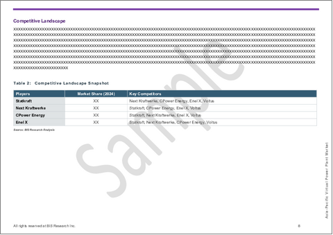 サンプル1：アジア太平洋地域のVPP (仮想発電所) 市場：用途・製品・国別の分析・予測 (2025-2035年)