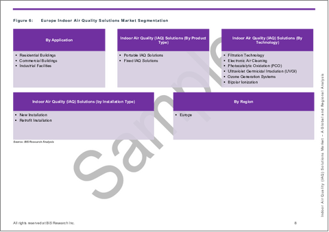 サンプル1：欧州の室内空気質 (IAQ) ソリューション市場：用途・製品・国別の分析・予測 (2025-2035年)
