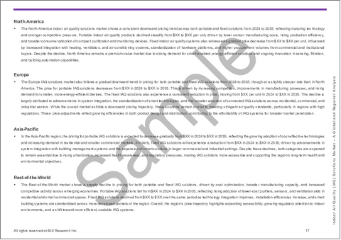 サンプル2：欧州の室内空気質 (IAQ) ソリューション市場：用途・製品・国別の分析・予測 (2025-2035年)