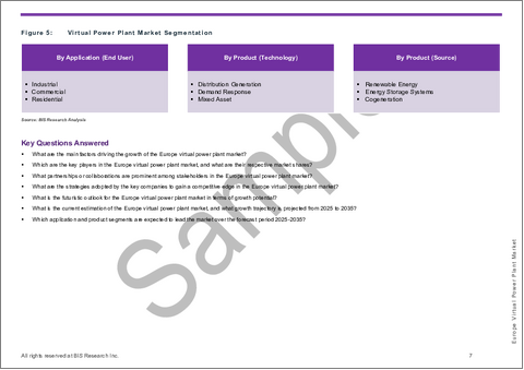 サンプル1：欧州の仮想発電所市場：エンドユーザー別、技術別、エネルギー源別、国別 - 分析と予測（2025年～2035年）