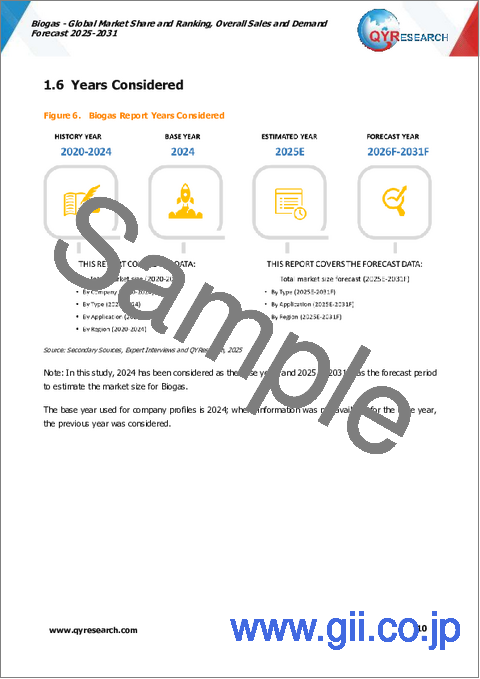 サンプル1：バイオガス：世界市場シェアとランキング、総売上高および需要予測（2025年～2031年）