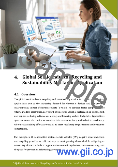 サンプル1：半導体リサイクル・サステナビリティ市場レポート：動向、予測、競合分析（2031年まで）