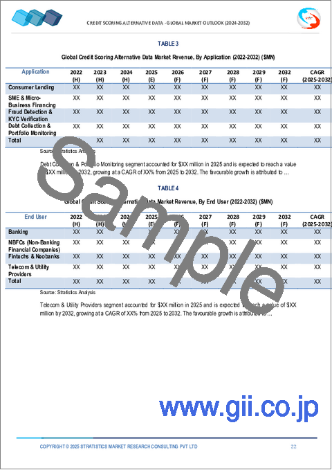 サンプル1：信用スコア代替データ市場の2032年までの予測：データタイプ別、モデルタイプ別、用途別、エンドユーザー別、地域別の世界分析