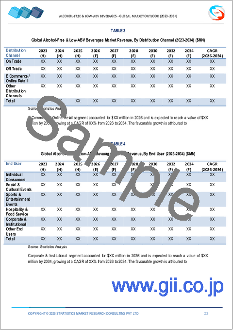サンプル1：ノンアルコール・低アルコール飲料市場の2032年までの予測：製品タイプ別、機能タイプ別、流通チャネル別、エンドユーザー別、地域別の世界分析