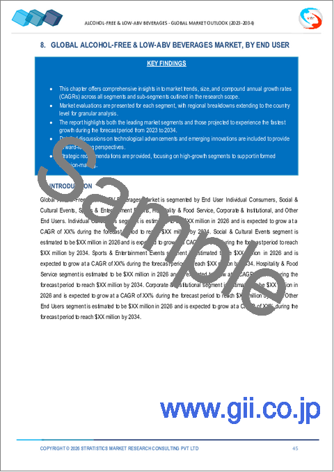 サンプル2：ノンアルコール・低アルコール飲料市場の2032年までの予測：製品タイプ別、機能タイプ別、流通チャネル別、エンドユーザー別、地域別の世界分析