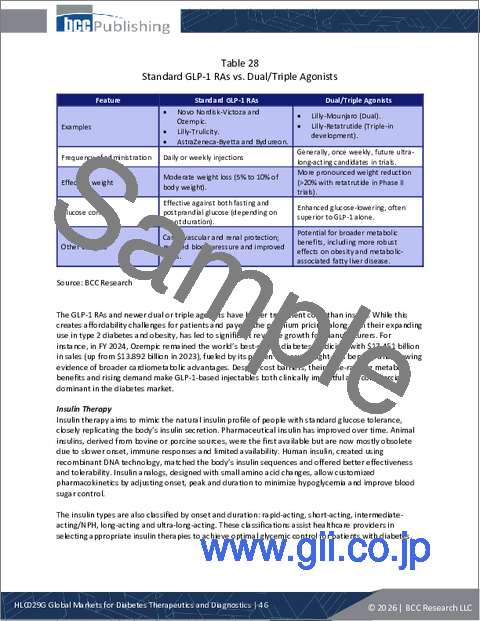 サンプル1:糖尿病治療薬および診断薬の世界市場