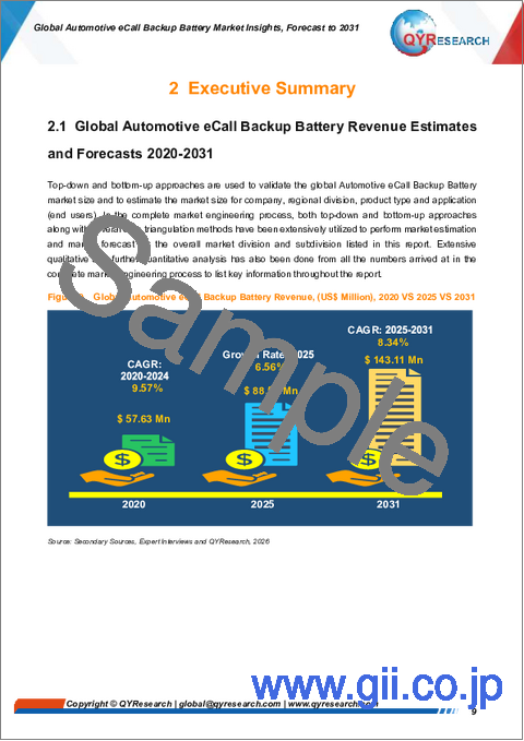 サンプル1：自動車用eCallバックアップバッテリーの世界市場の洞察、2031年までの予測