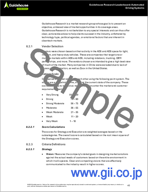 サンプル2：自動運転システム市場：Guidehouse Research Leaderboard