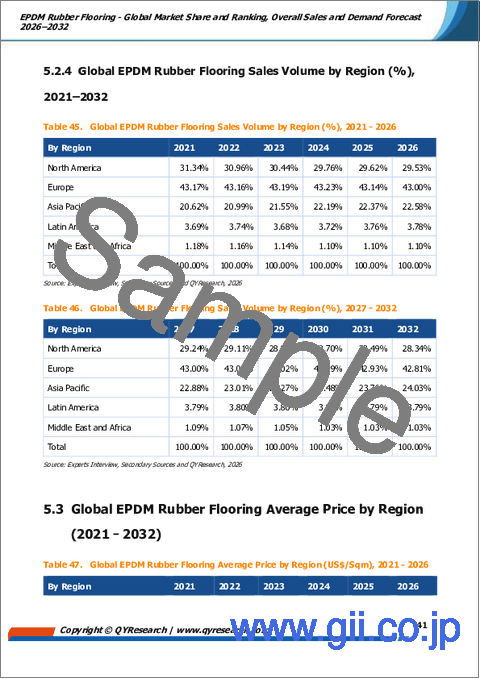サンプル2：EPDMゴム床材：世界市場シェアとランキング、総売上高および需要予測（2026年～2032年）