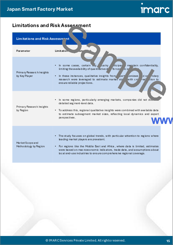 サンプル1：日本のスマートファクトリー市場レポート：フィールドデバイス別、技術別、最終用途産業別、地域別2026-2034年