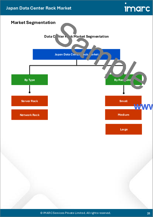 サンプル2:日本のデータセンターラック市場レポート:タイプ別、ラックユニット別、ラックサイズ別、フレームサイズ別、フレーム設計別、サービス別、アプリケーション別、エンドユーザー別、地域別(2026-2034年)