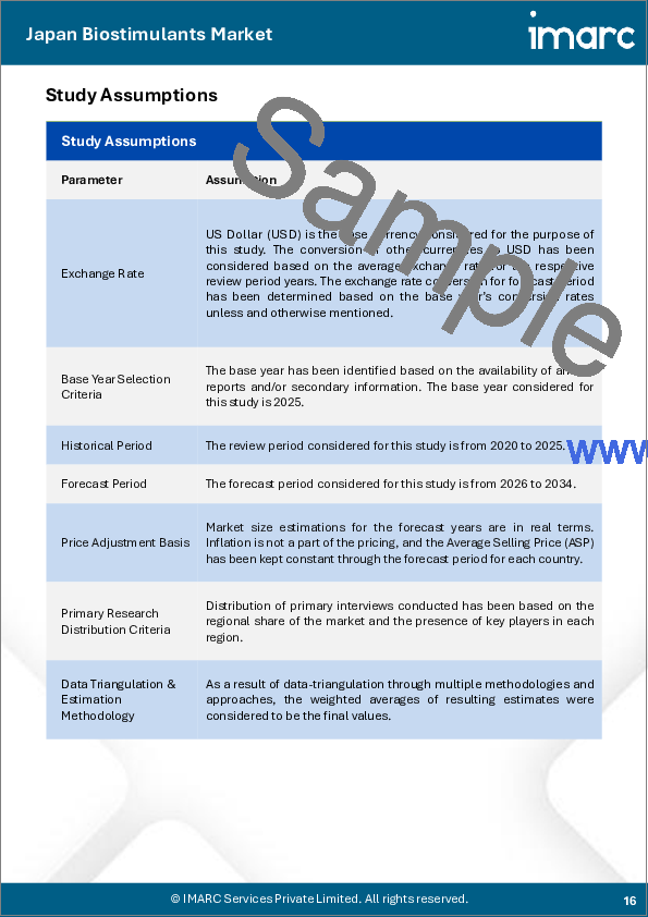 サンプル1：日本のバイオスティミュラント市場レポート：製品タイプ別、作物タイプ別、形態別、起源別、流通チャネル別、用途別、エンドユーザー別、地域別、2026年～2034年