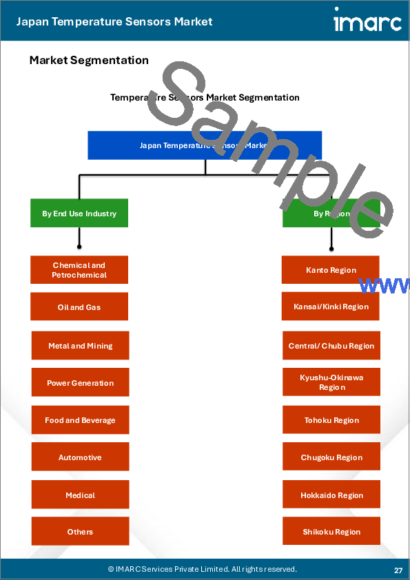 サンプル2：日本の温度センサー市場レポート：接続性、技術、最終用途産業、地域別2026-2034年