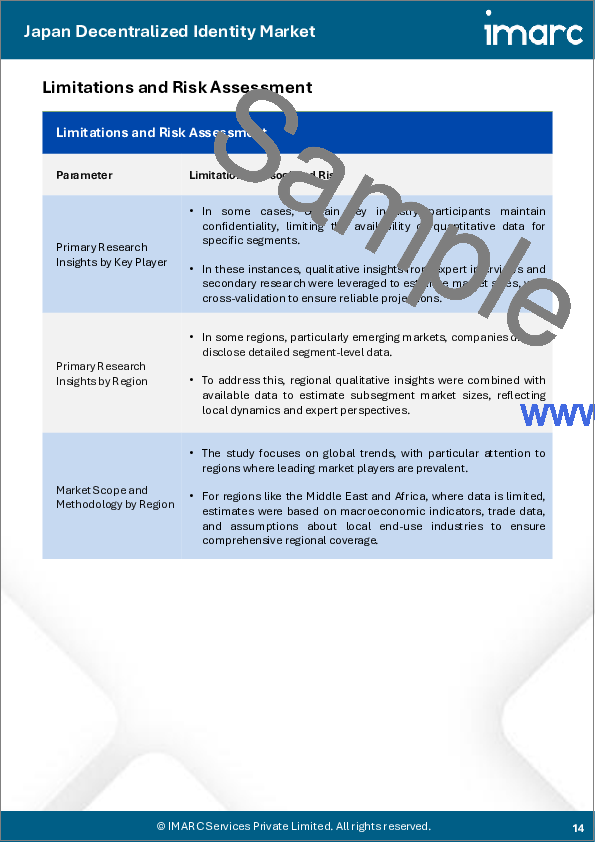 サンプル1:日本の分散型ID市場レポート:タイプ別、企業規模別、業界別、地域別2026-2034年