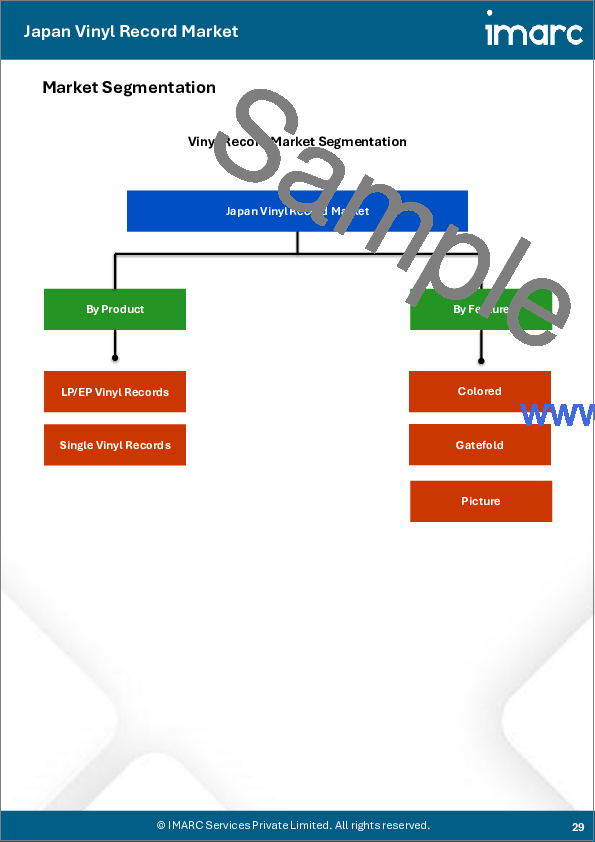 サンプル2:日本のレコード市場レポート:製品別、仕様別、性別、年齢層別、用途別、流通チャネル別、地域別(2026年~2034年)