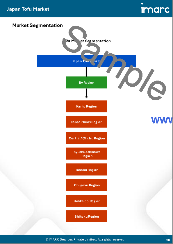 サンプル2：日本の豆腐市場レポート：製品別、製品タイプ別、用途別、流通経路別、地域別2026-2034年