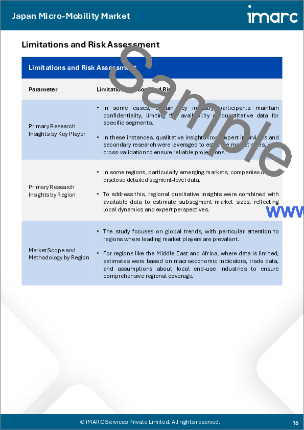 サンプル1：日本のマイクロモビリティ市場：タイプ別、推進方式別、シェアリング方式別、速度別、年齢層別、所有形態別、地域別（2026年～2034年）