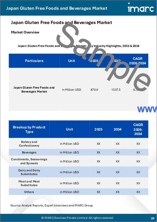 サンプル2：日本のグルテンフリー飲食品市場レポート：製品タイプ別、流通チャネル別、地域別2026-2034年