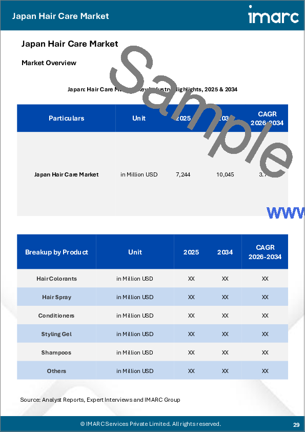 サンプル2：日本のヘアケア市場レポート：製品別、流通チャネル別、地域別2026-2034年