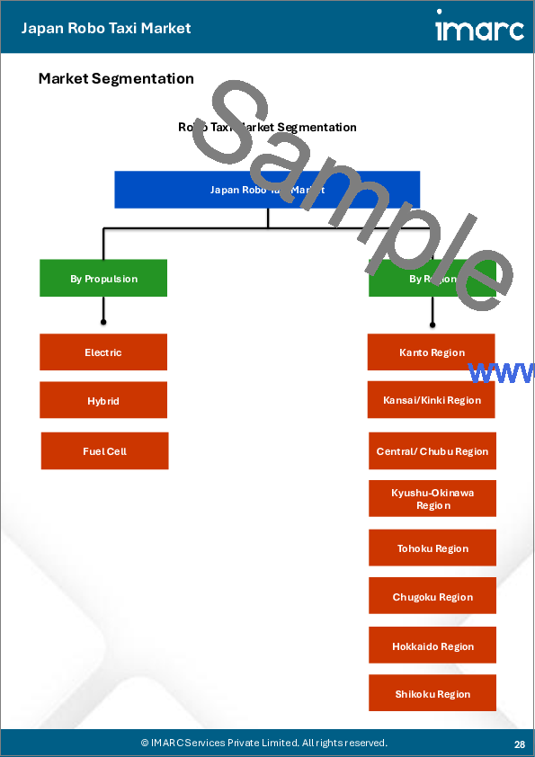 サンプル2：日本のロボタクシー市場レポート：用途別、自動運転レベル別、車両別、サービス別、推進方式別、地域別2026-2034年
