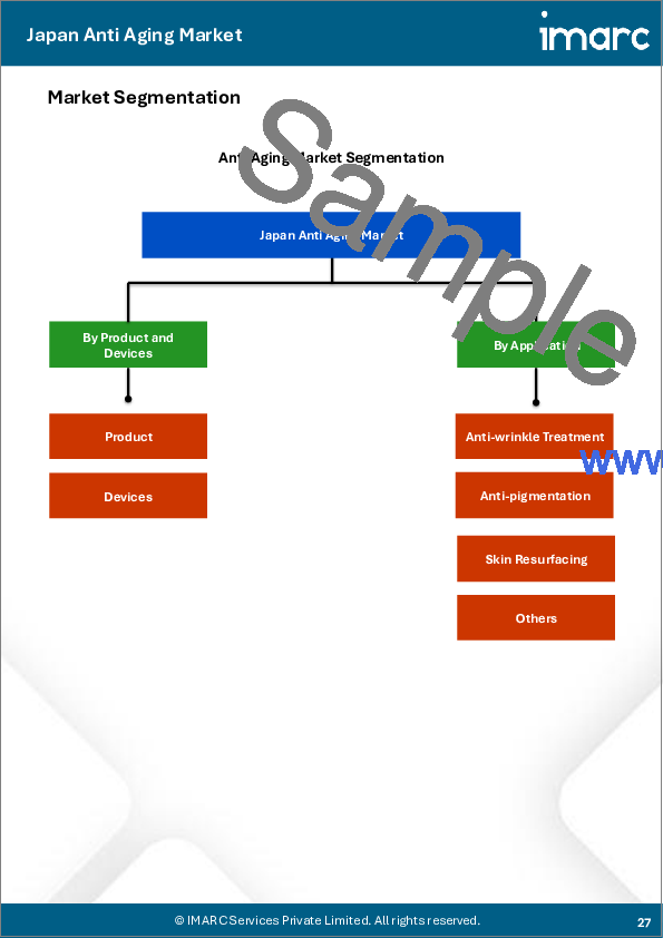 サンプル2：日本のアンチエイジング市場：製品・機器別、用途別、地域別、2026年～2034年