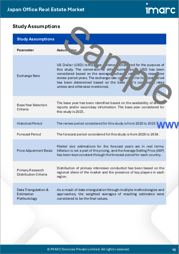 サンプル1：日本のオフィス不動産市場の規模、シェア、動向および予測：物件タイプ別、賃貸モデル別、分類別、地域別（2026年～2034年）