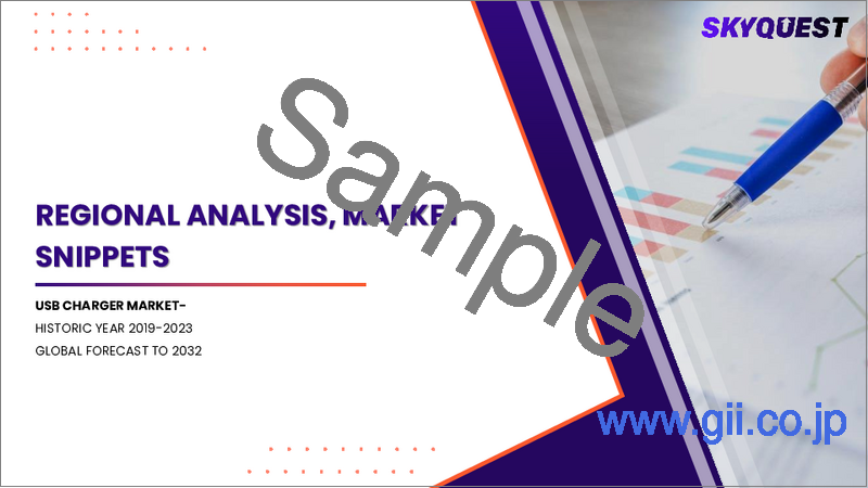 サンプル2：USB充電器市場規模、シェア、および成長分析：製品タイプ別、充電器タイプ別、ポート別、電力別、用途別、地域別- 業界予測 2026-2033年