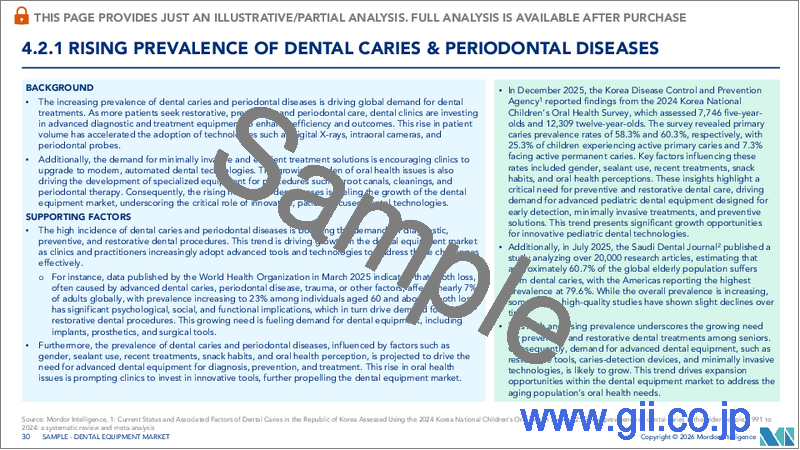 サンプル2：歯科機器：市場シェア分析、業界動向と統計、成長予測（2026年～2031年）
