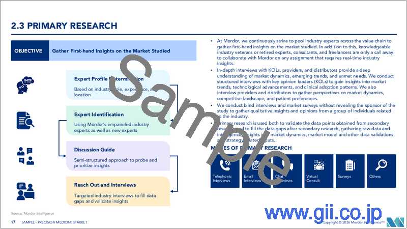 サンプル1：精密医療：市場シェア分析、業界動向と統計、成長予測（2026年～2031年）