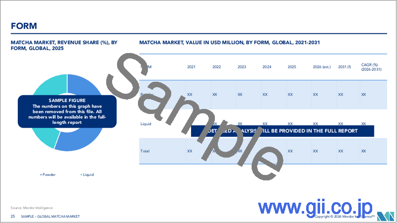 サンプル2：抹茶：市場シェア分析、業界動向と統計、成長予測（2026年～2031年）