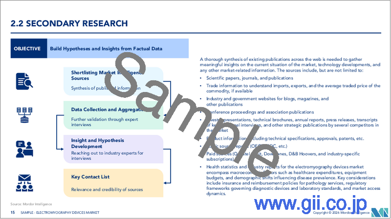 サンプル1：筋電図デバイス：市場シェア分析、業界動向と統計、成長予測（2026年～2031年）