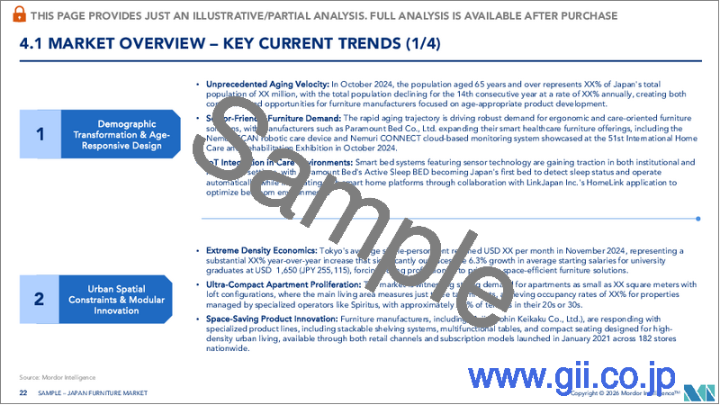 サンプル2：日本の家具：市場シェア分析、業界動向と統計、成長予測（2026年～2031年）