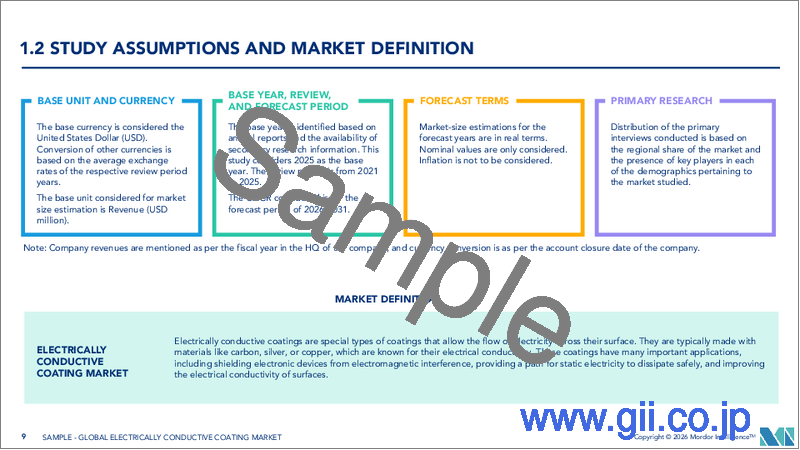 サンプル1:導電性コーティング:市場シェア分析、業界動向と統計、成長予測(2026年~2031年)