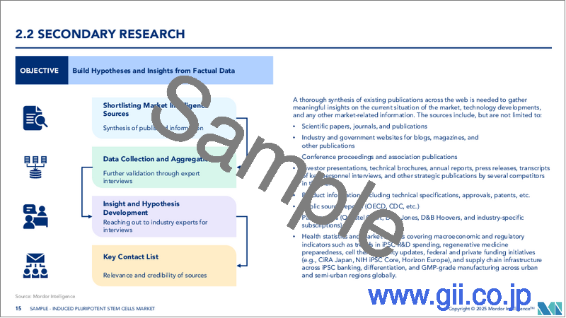 サンプル1：誘導多能性幹細胞：市場シェア分析、業界動向と統計、成長予測（2026年～2031年）