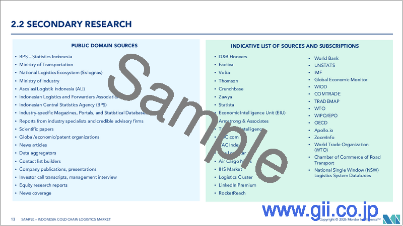サンプル1：インドネシアのコールドチェーン物流：市場シェア分析、業界動向と統計、成長予測（2026年～2031年）