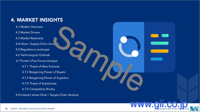 サンプル2：インドネシアのコールドチェーン物流：市場シェア分析、業界動向と統計、成長予測（2026年～2031年）